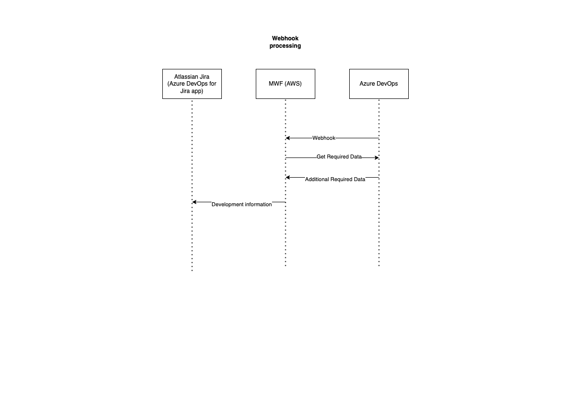 Webhook processing.drawio.png