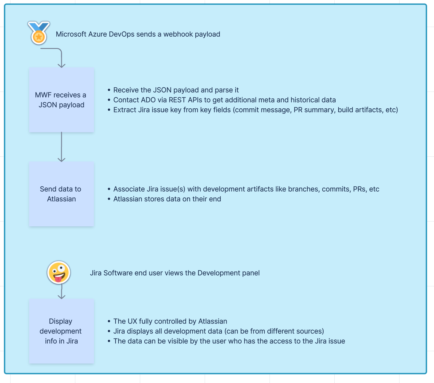 azure-devops-for-jira-integration-02.png