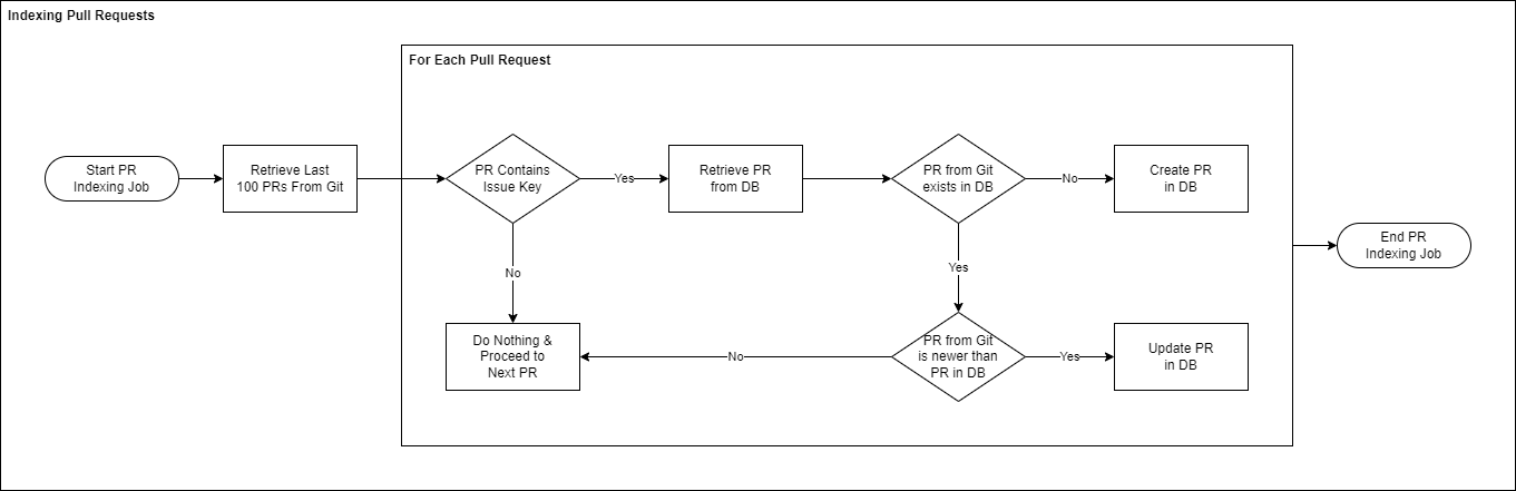 jigit-scaling-03.png