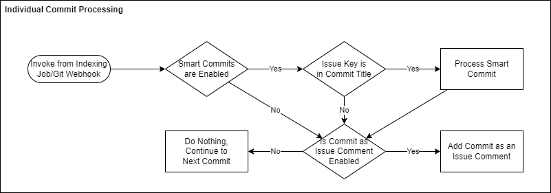 jigit-scaling-05.png