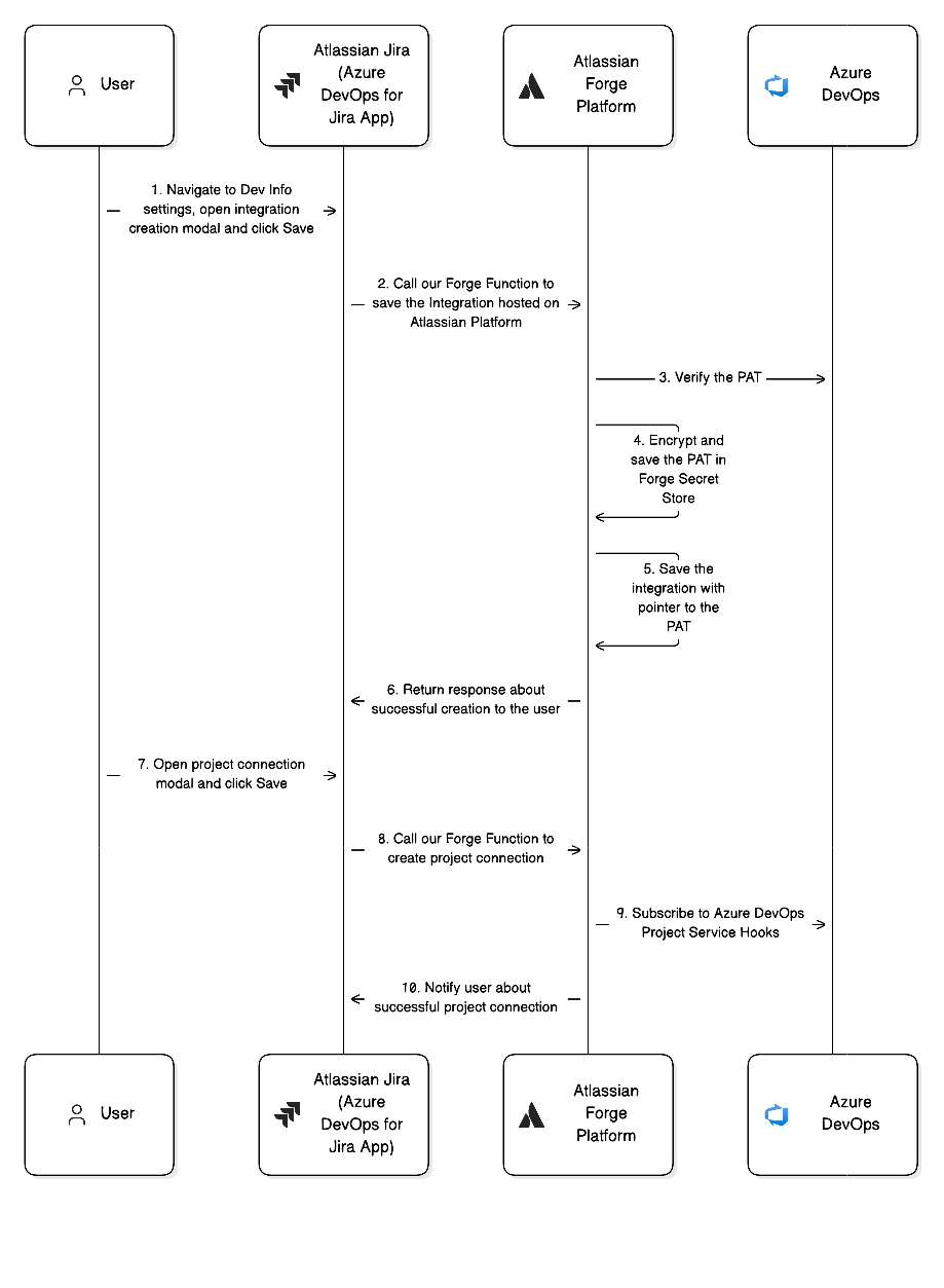 Setup (Dev Info).png